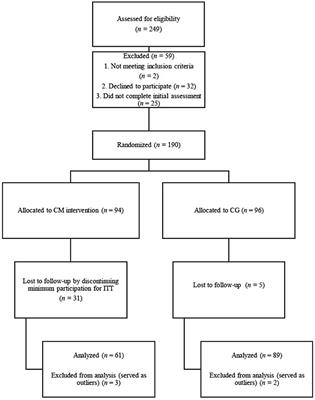 The Effectiveness of a Centering Meditation Intervention on College Stress and Mindfulness: A Randomized Controlled Trial